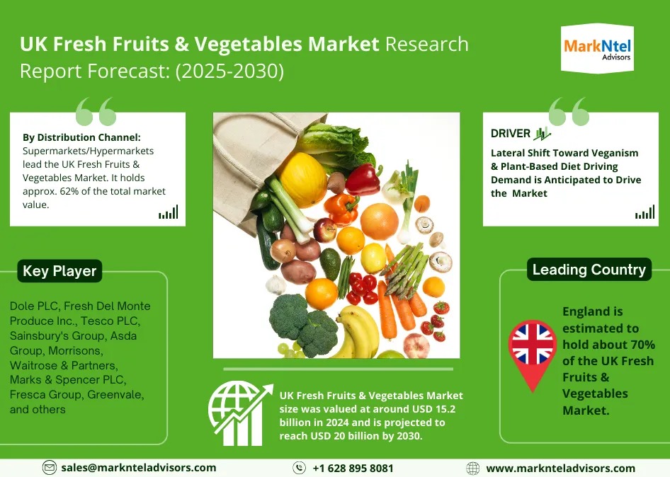 UK Fresh Fruits & Vegetables