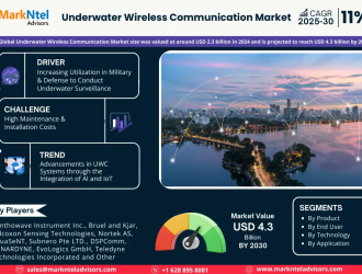 Underwater Wireless Communication Market