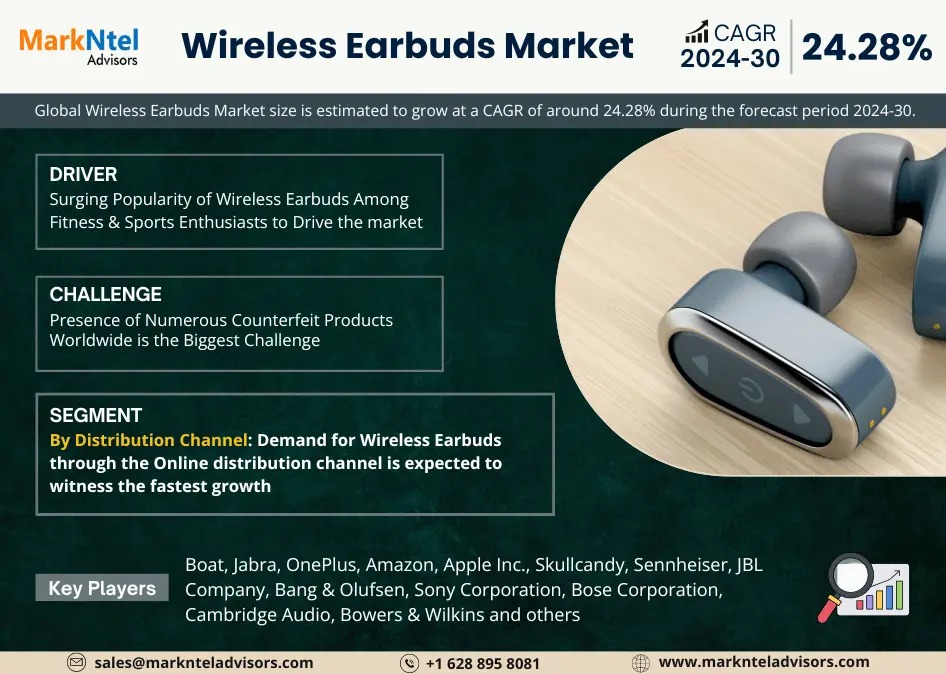 Wireless Earbuds